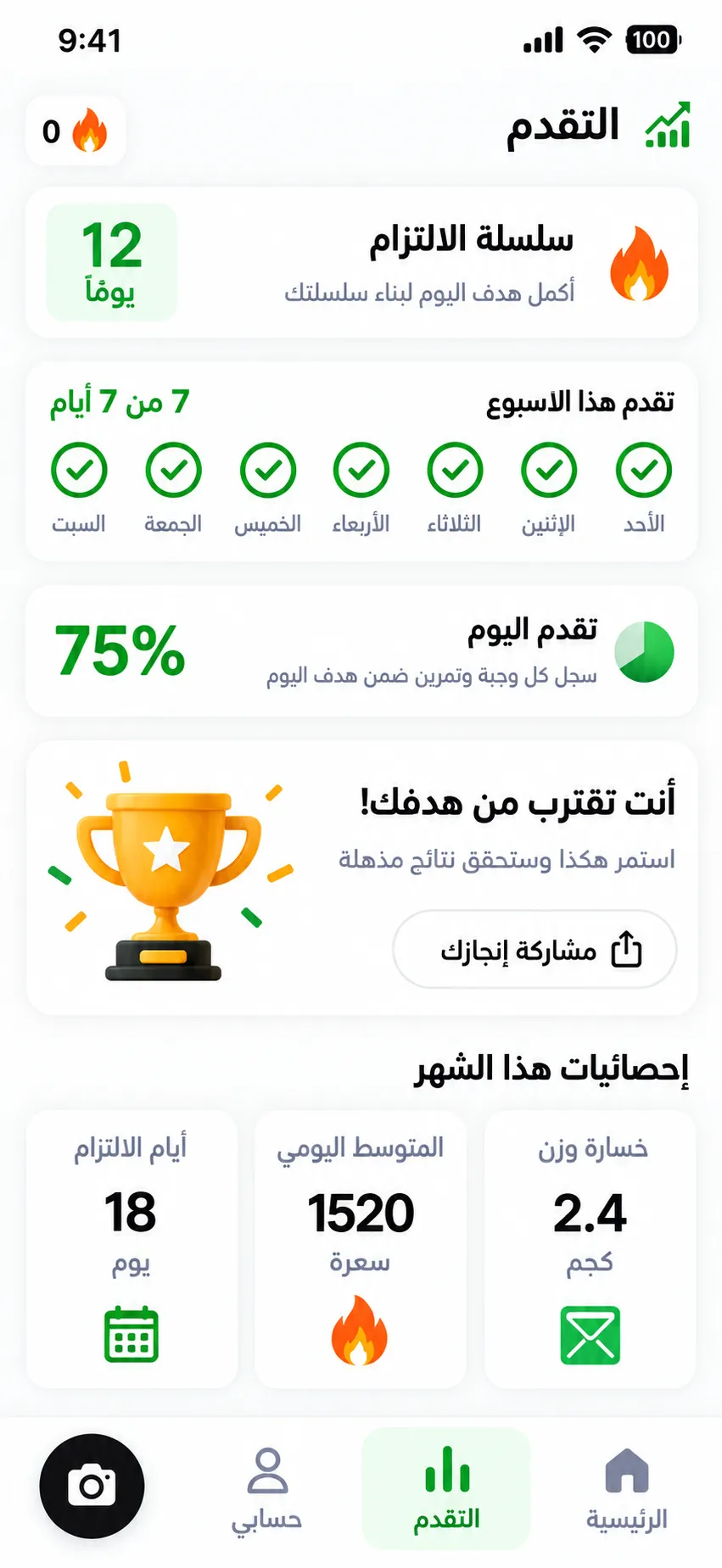 شاشة التقدّم بتوري سلسلة الالتزام والتقدم الأسبوعي